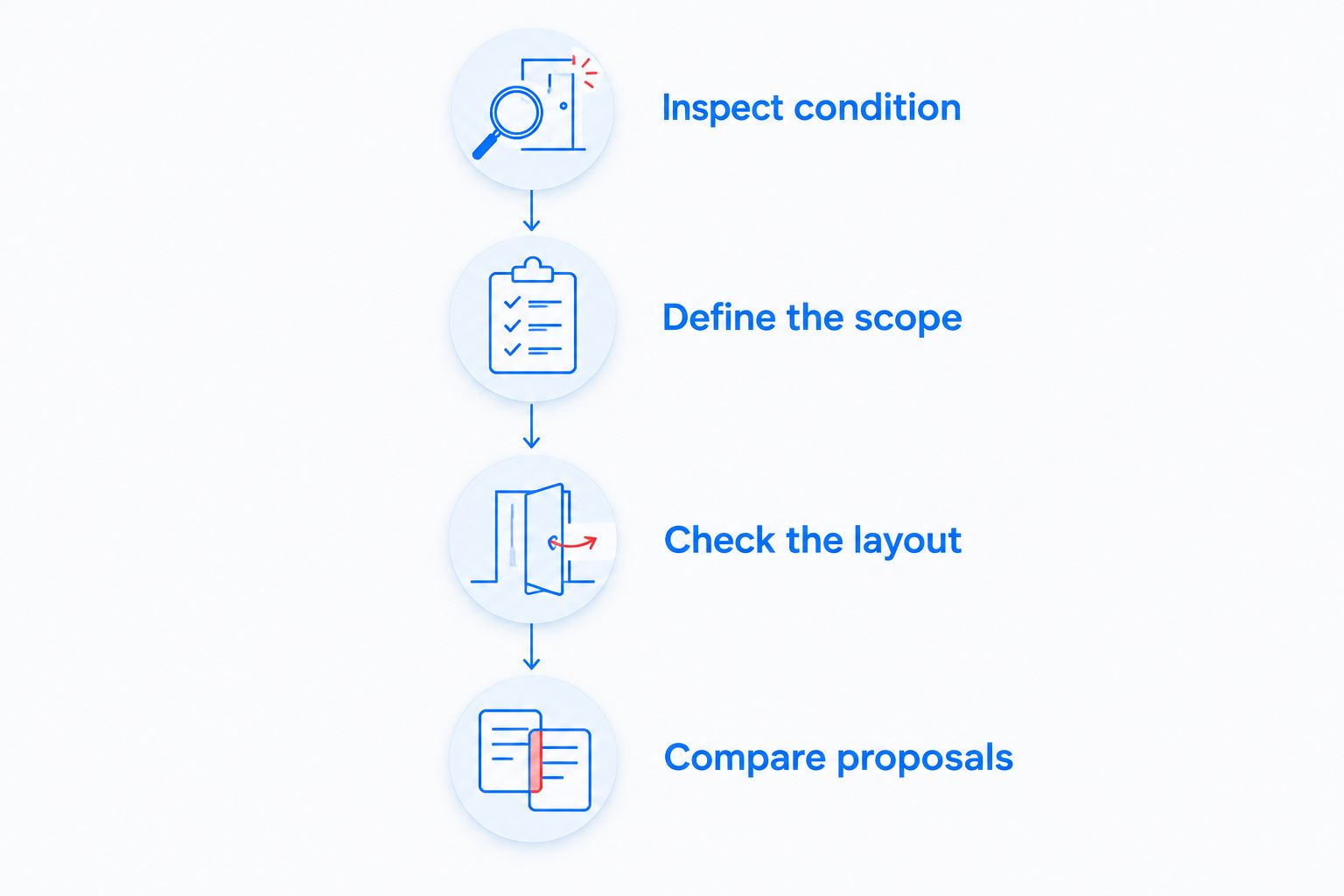 Decision sequence for inspecting a shower enclosure and comparing replacement proposals