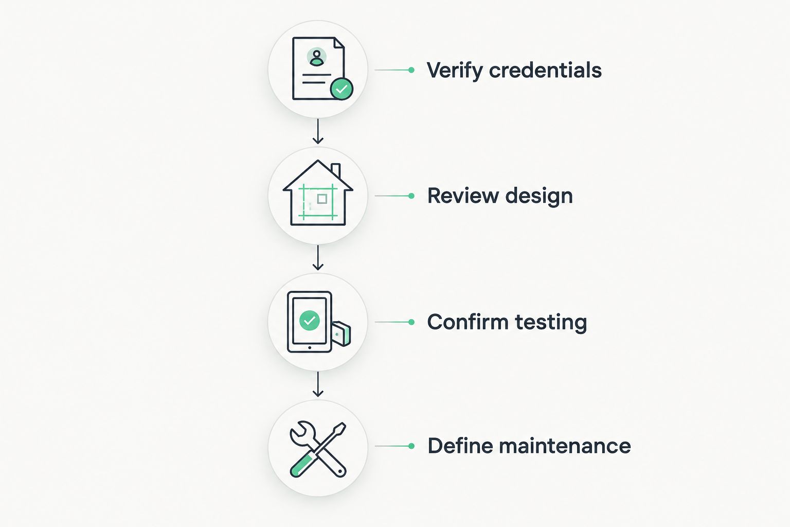 Four steps for comparing radon proposals, from credentials to maintenance