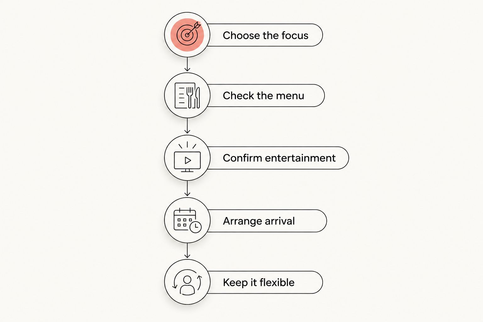 Five planning steps from choosing the date's focus to keeping the evening flexible