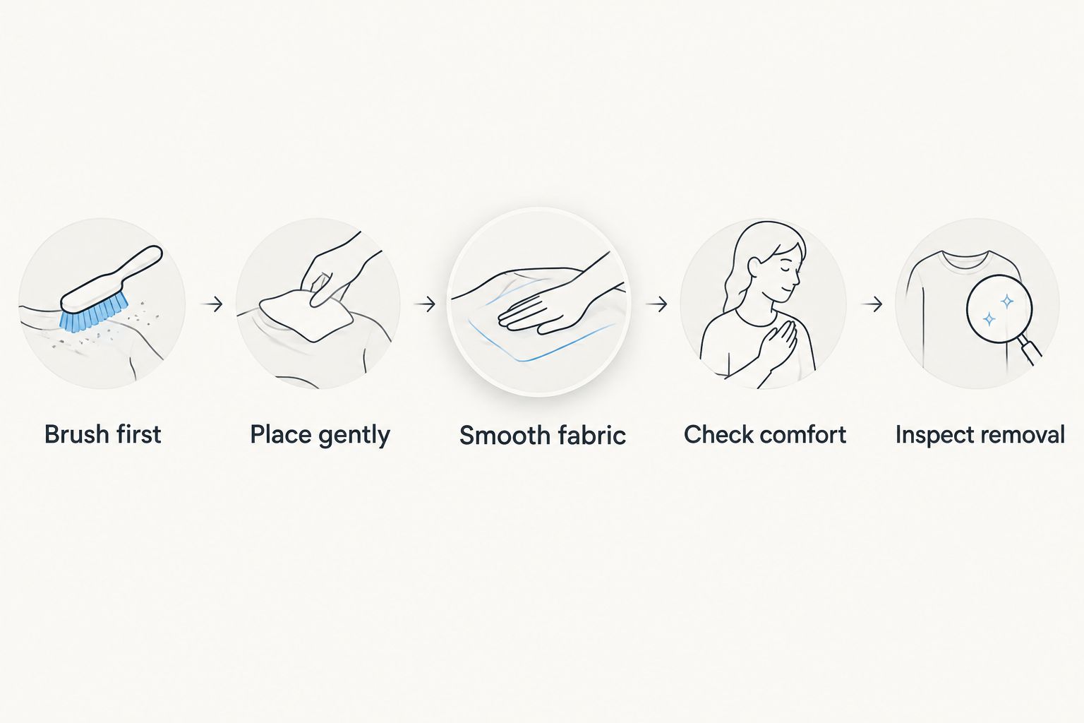 Five steps for checking wave-cap placement, comfort, and the hair after removal