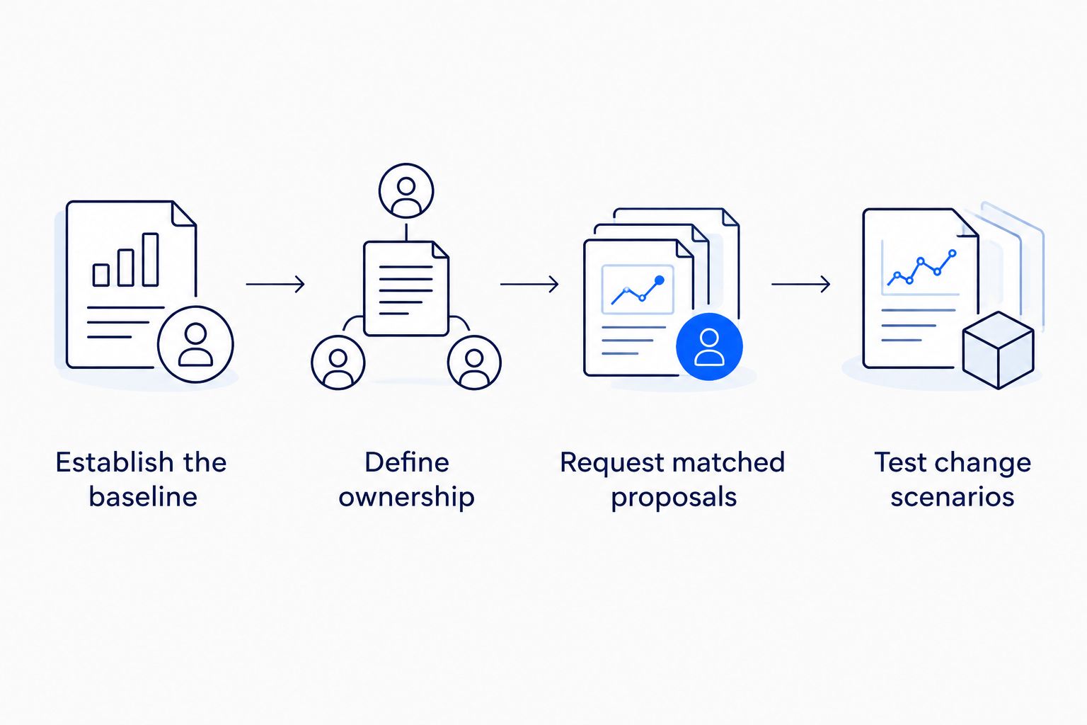 Four steps for preparing and comparing AWS managed operations proposals