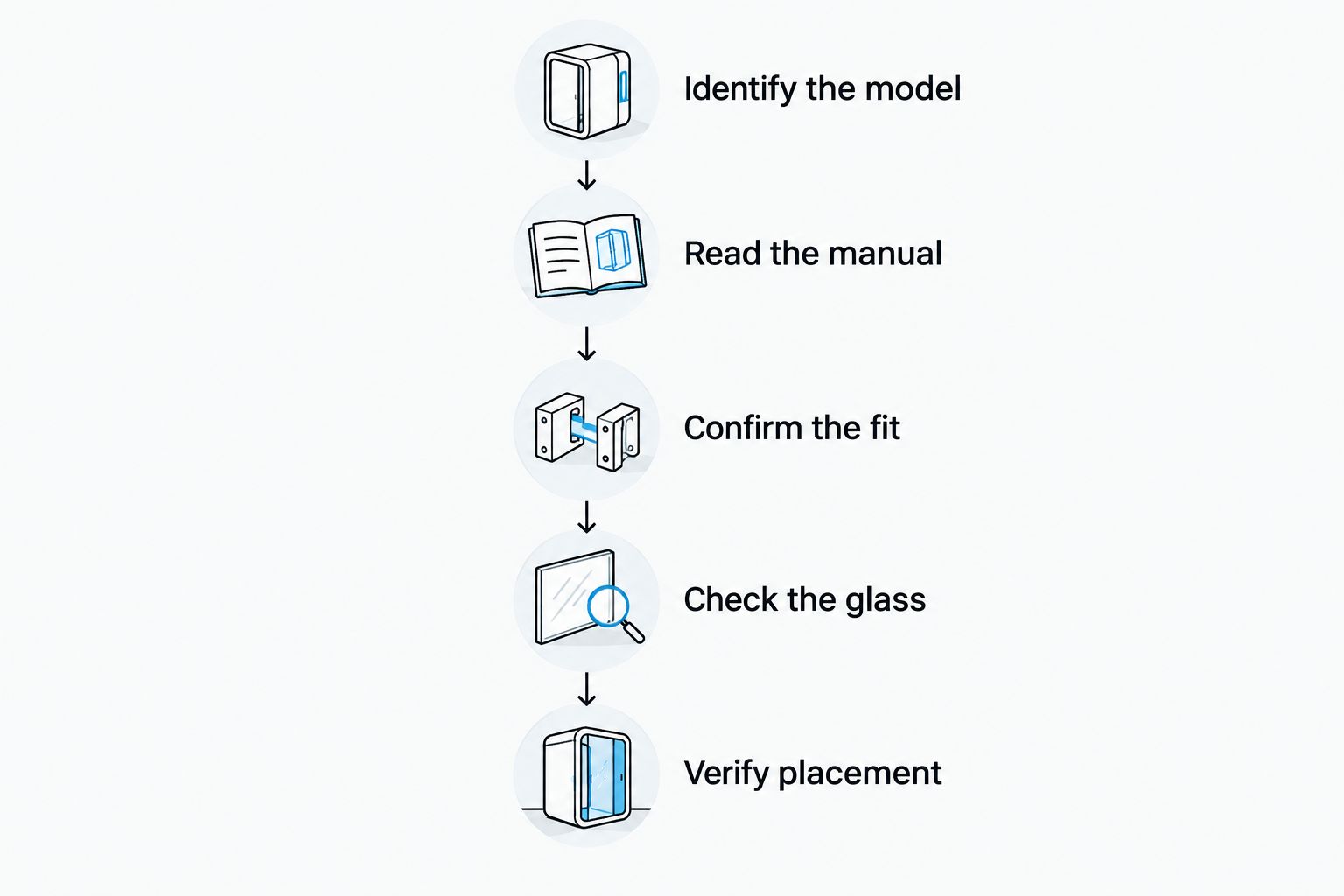 Five checks for choosing and installing a compatible fire table wind guard