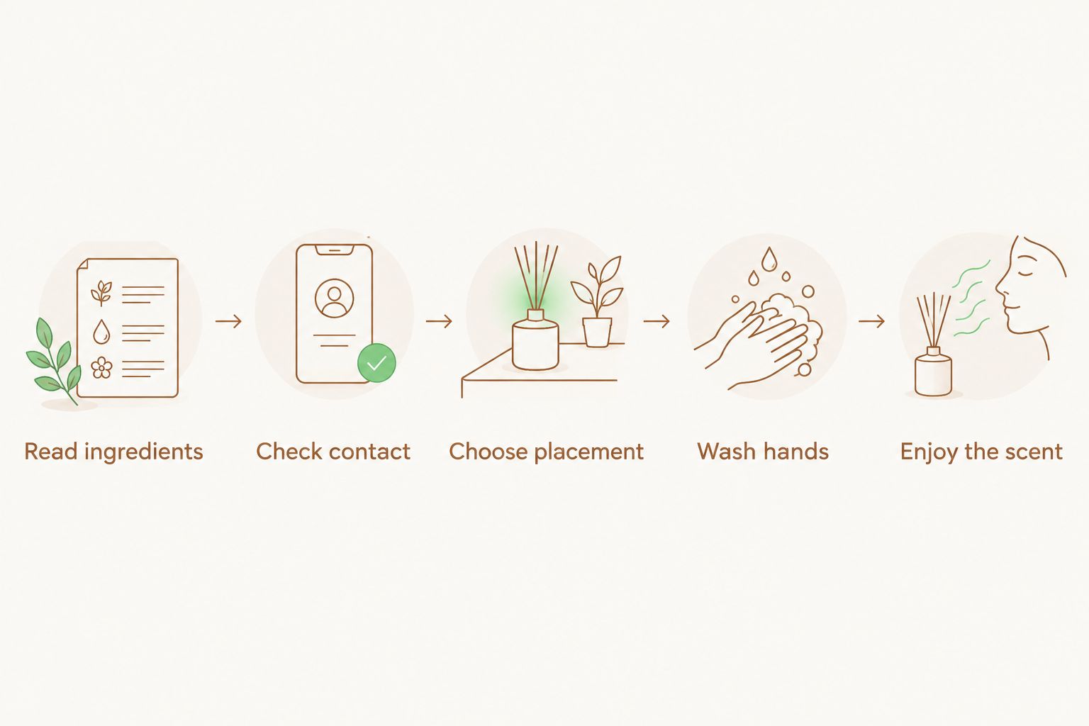 Five steps for an ingredient-informed, contact-aware perfume-oil routine