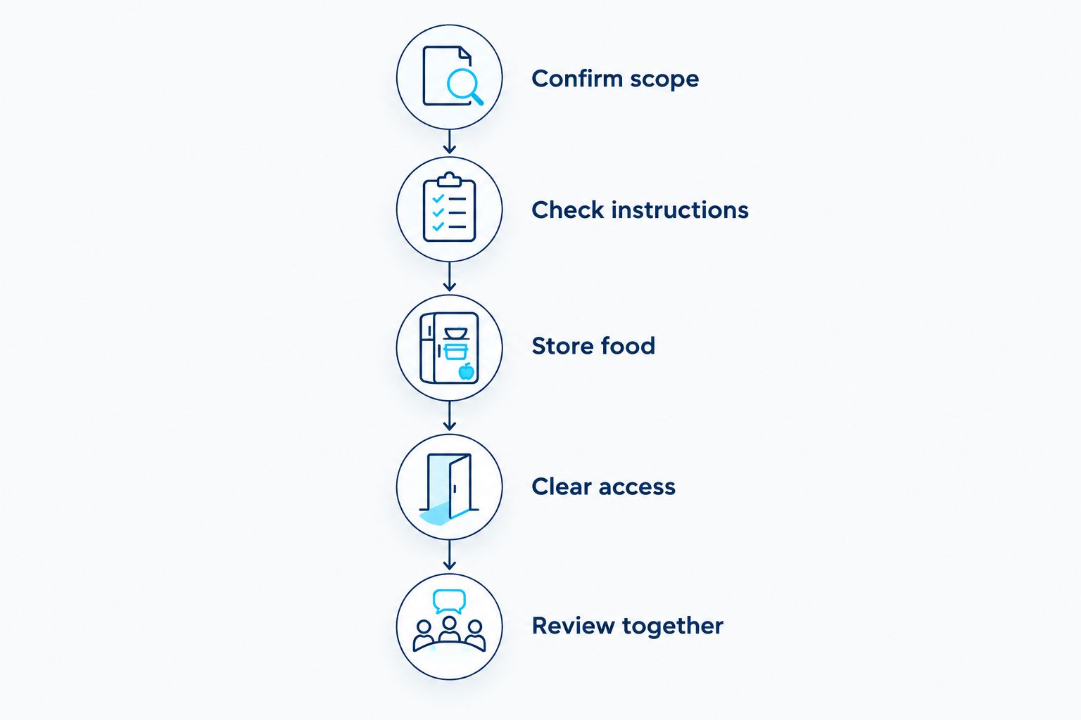 Five preparation steps for an oven and refrigerator cleaning appointment