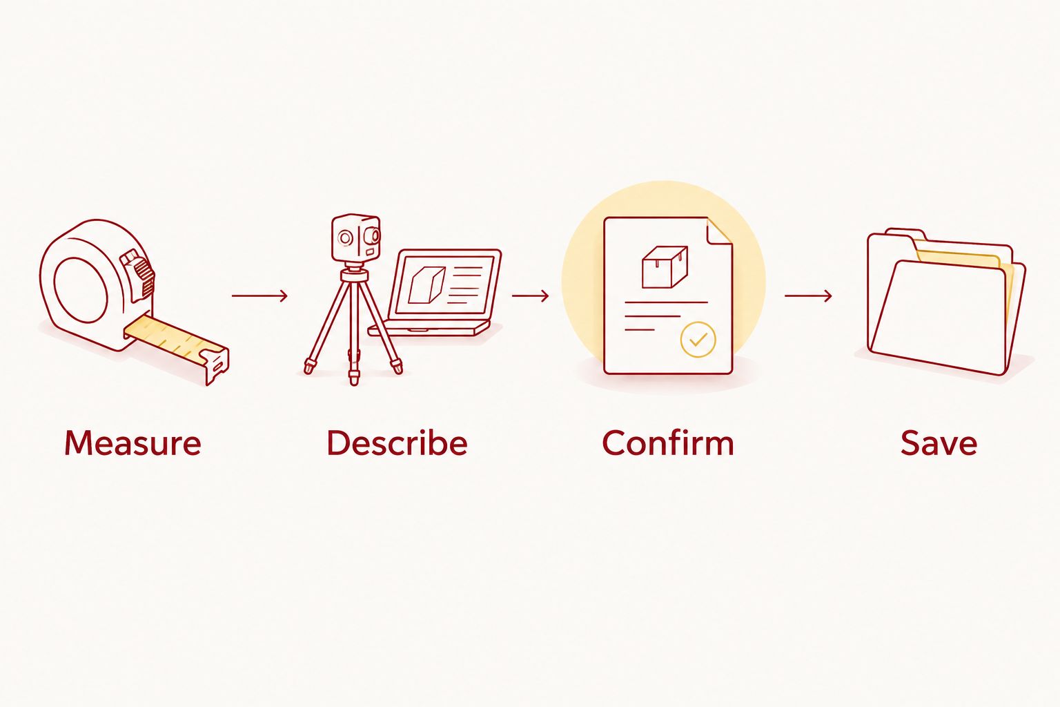 Four steps for checking a tailgate setup: measure, describe, confirm, and save.