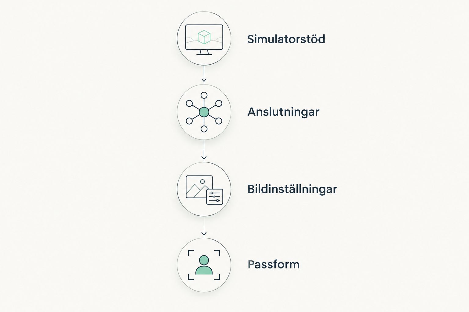 Fyra kontroller inför VR-köp: simulatorstöd, anslutningar, bildinställningar och passform.