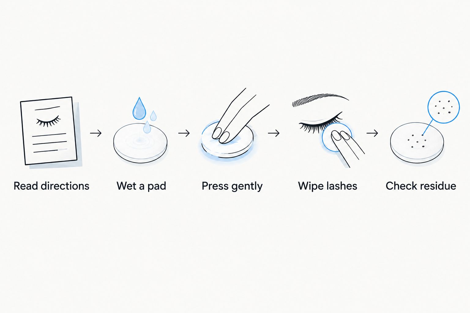 Steps for gently removing mascara and checking the lashes for residue