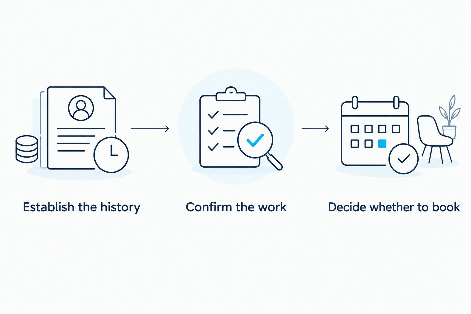 Three steps for comparing a cleaner’s history, confirming the work, and deciding whether to book