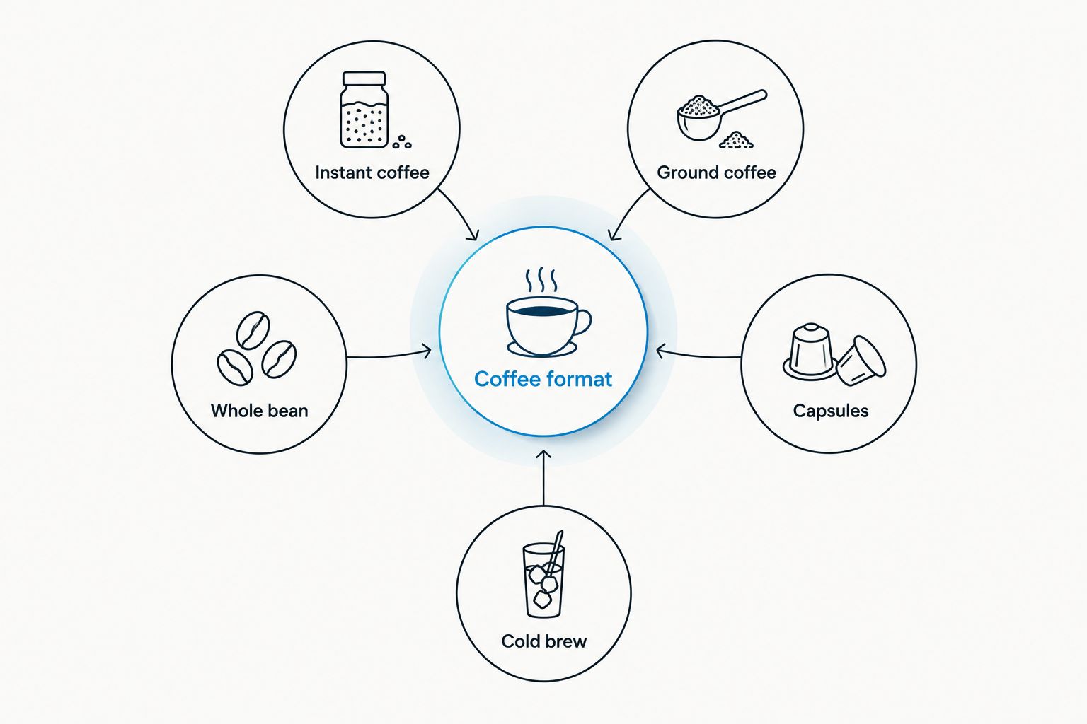 Five coffee formats to match with your equipment and morning routine