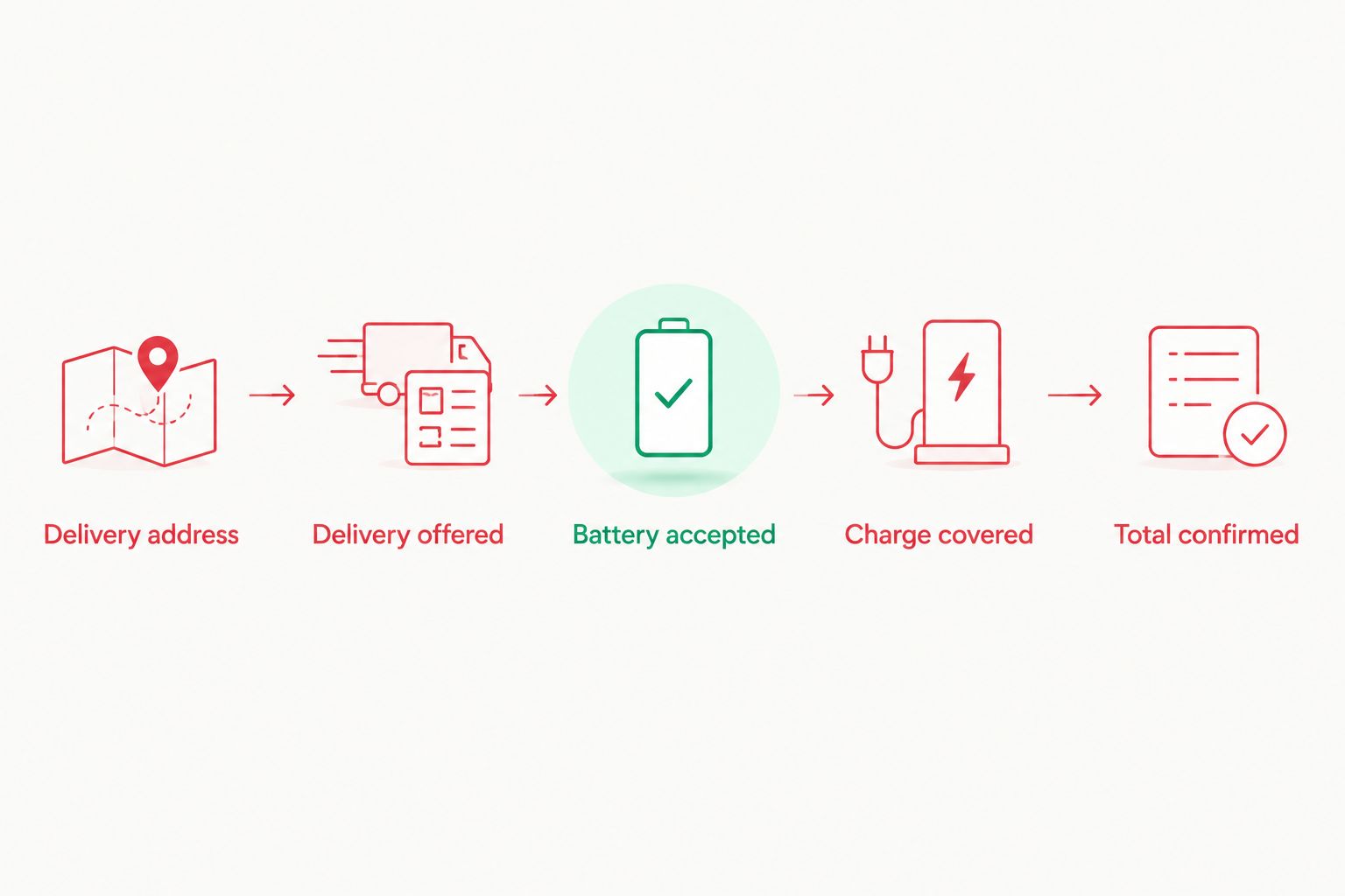 Steps for checking a GBA SP delivery quote to New Zealand