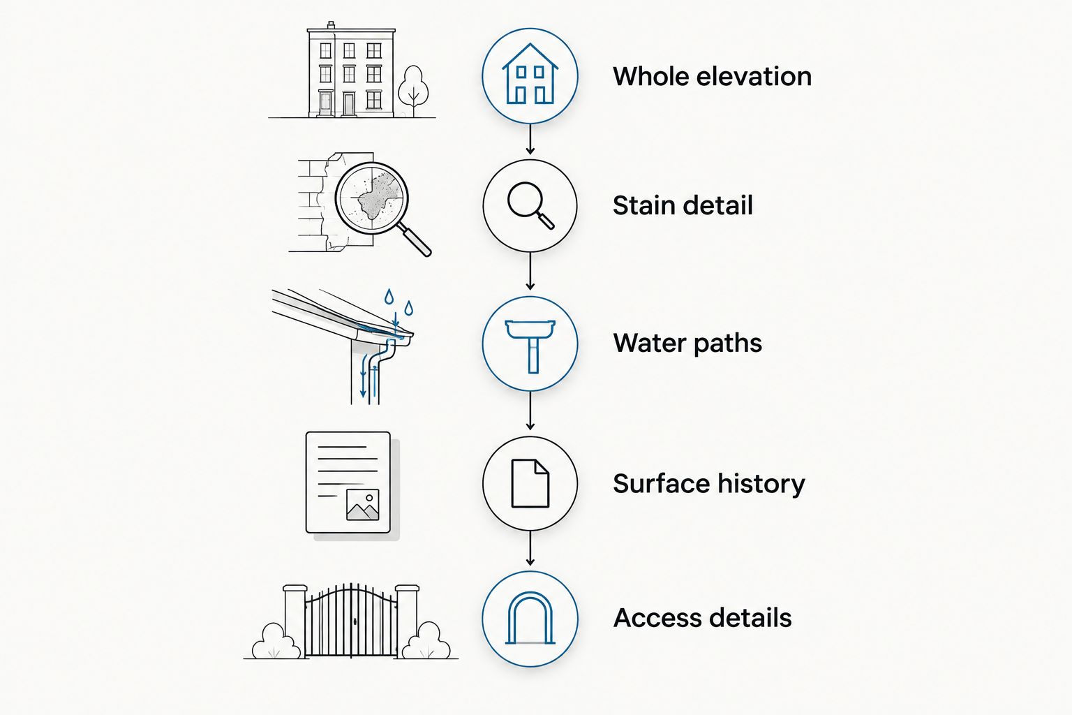 Five details to include with a render-cleaning enquiry