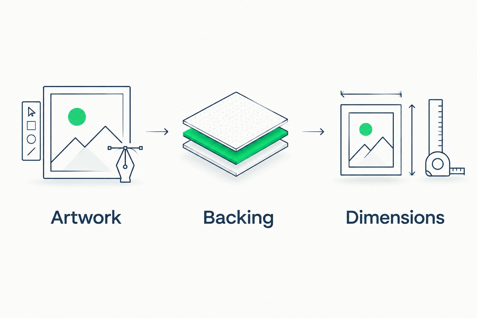 Three patch-buying checks: artwork, backing, and dimensions