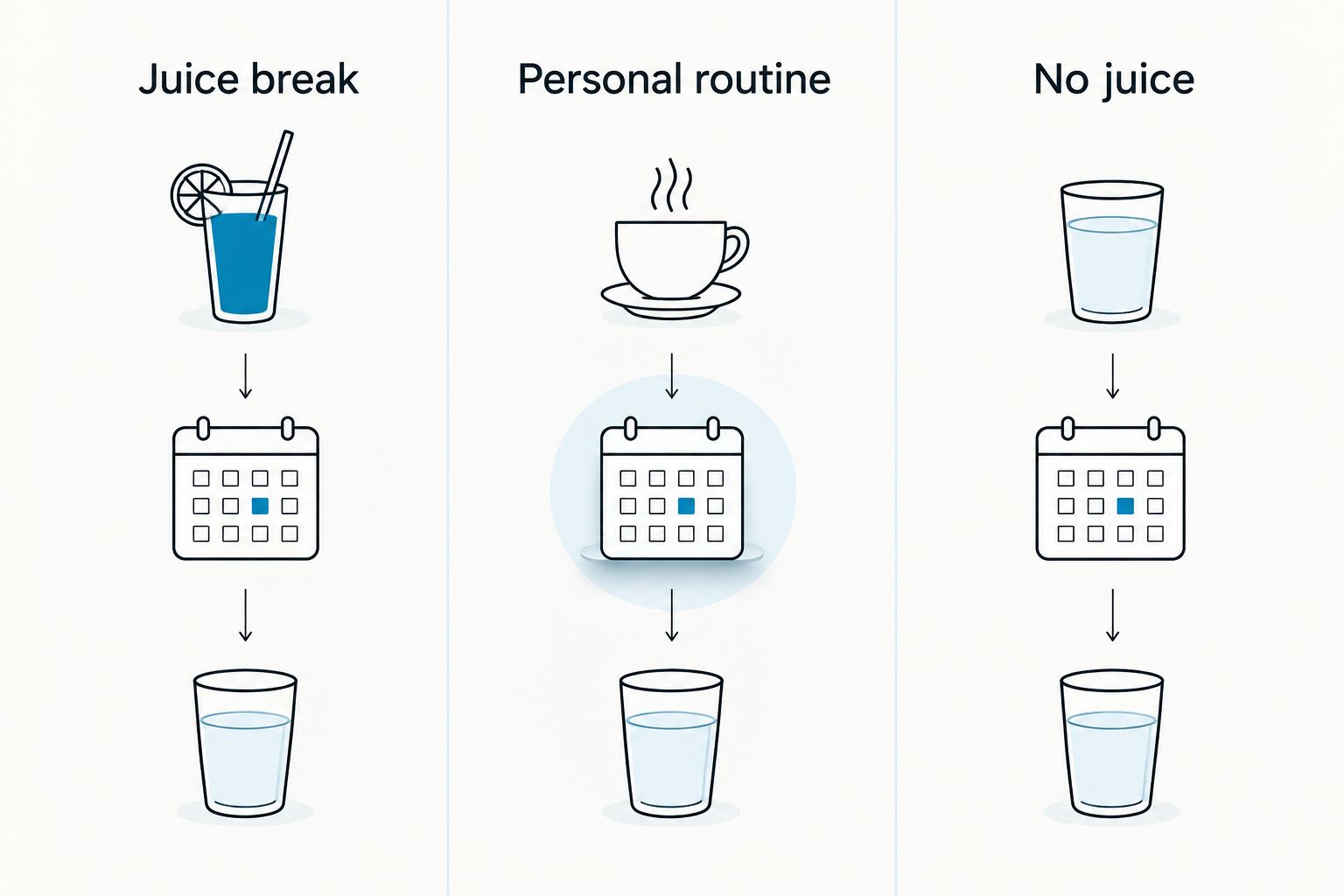Three equally valid participation choices: juice break, personal routine or no juice