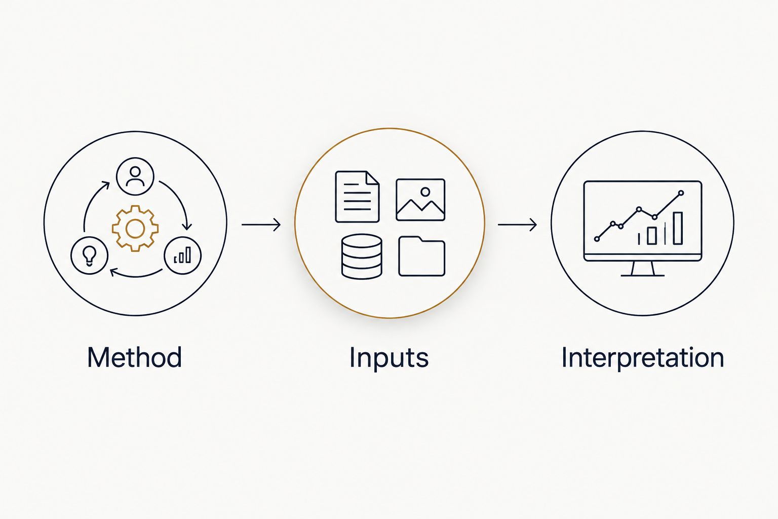 Three checks for choosing a numerology report: method, inputs, and interpretation.