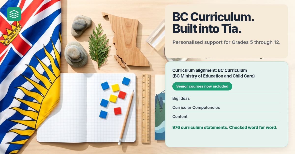 BC Curriculum learning materials with a Tia progress report showing 976 curriculum statements