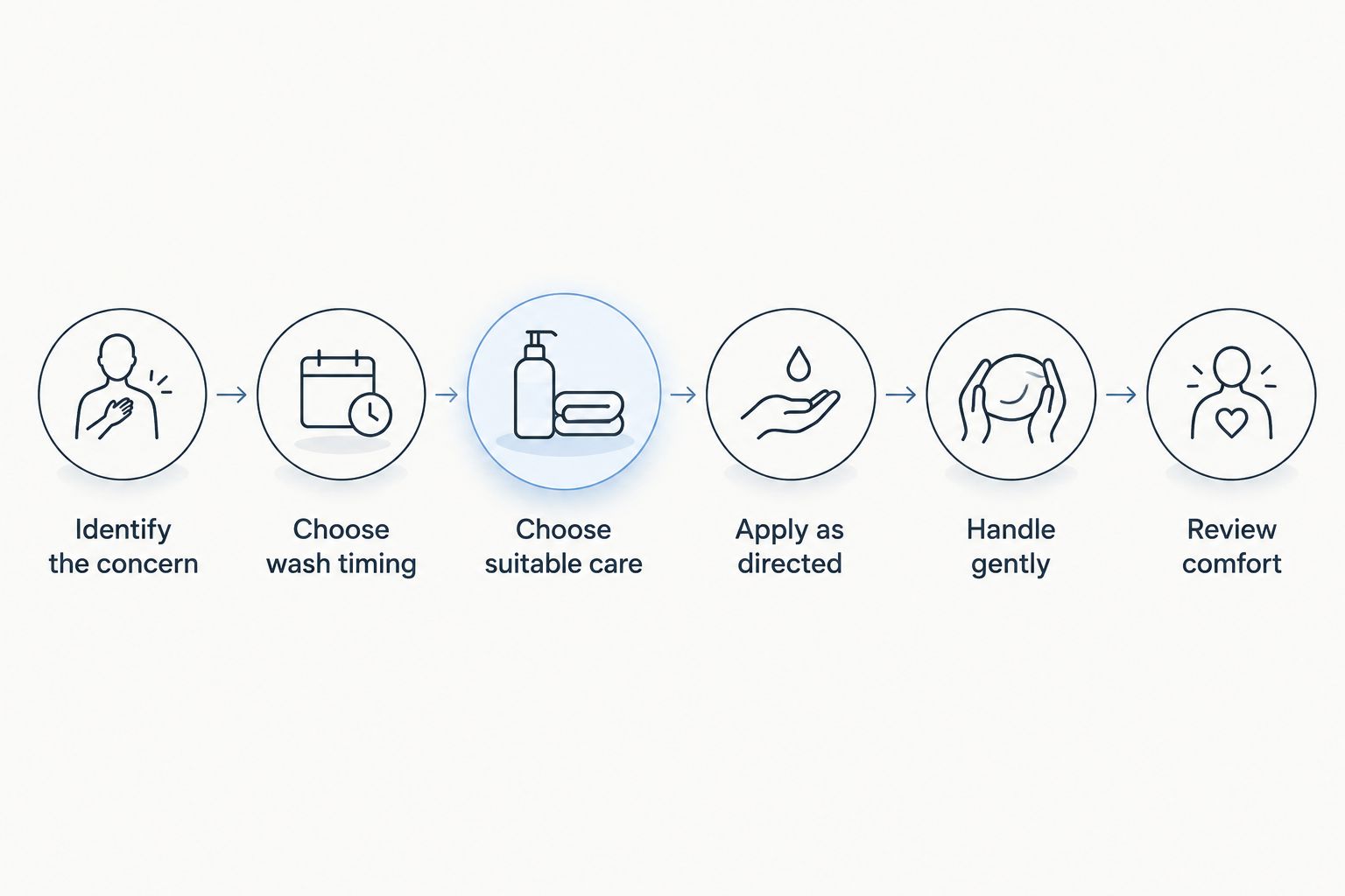 Six steps for fitting cosmetic hair care around a night-shift schedule