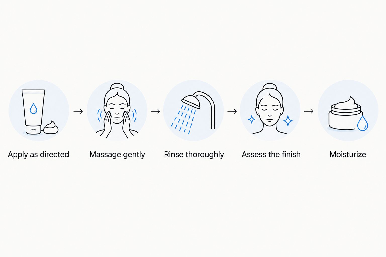Five steps for gentle oil cleansing, from application to moisturizing