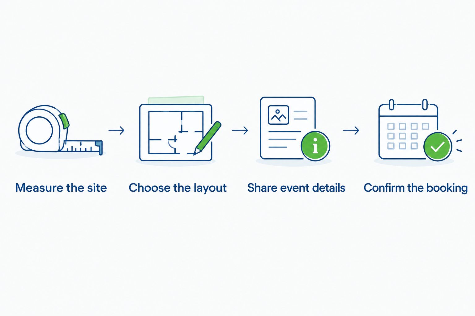 Four rental-planning steps from measuring the site to confirming the booking