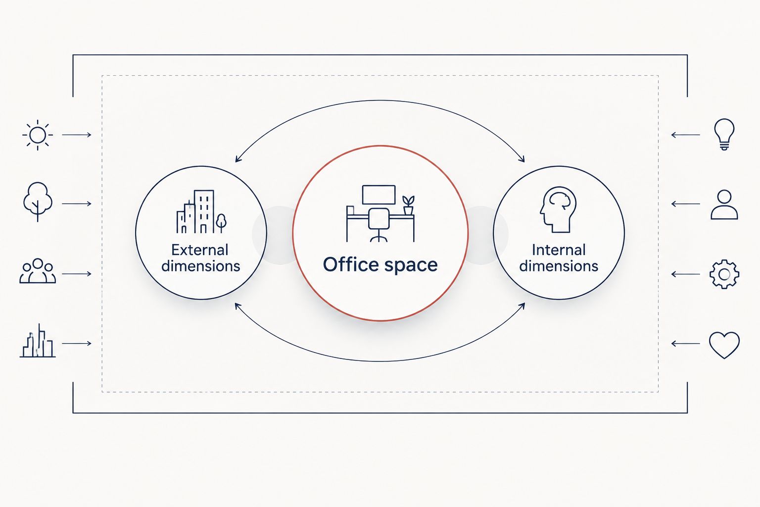 Diagram distinguishing external booth dimensions, internal dimensions and the surrounding office space