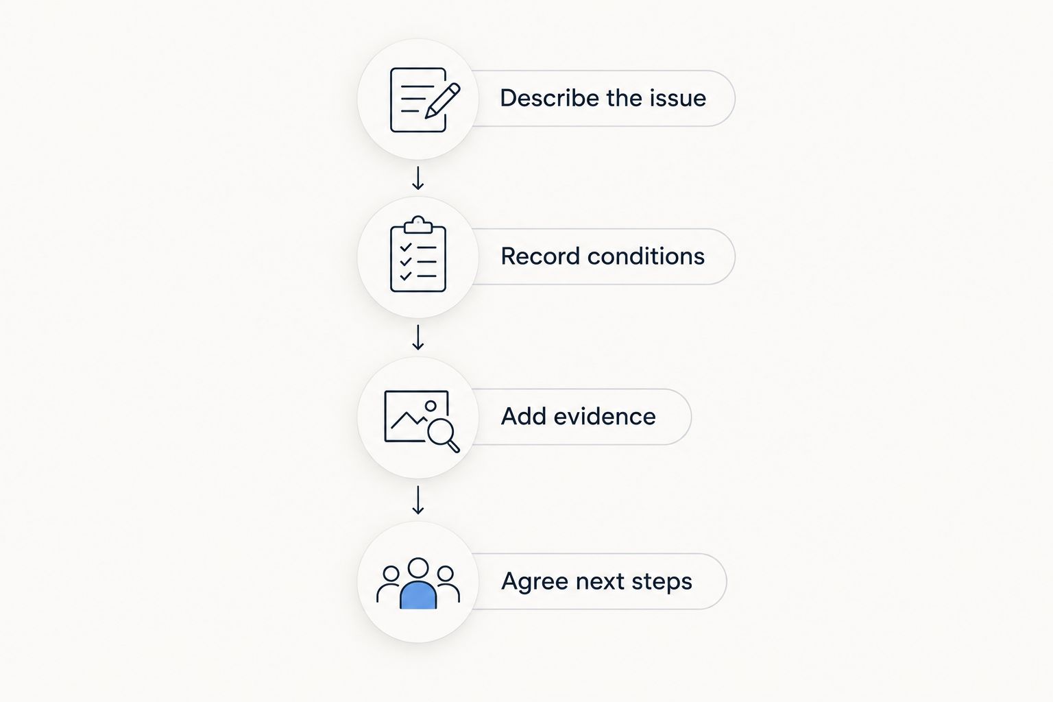 Four steps for preparing clear vehicle concern notes before a service appointment