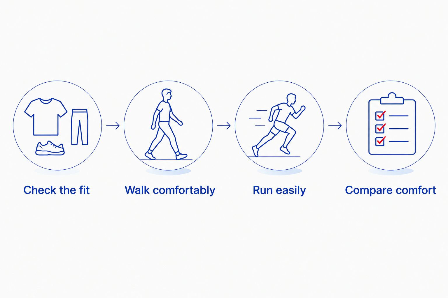 Four steps for testing leggings: check the fit, walk comfortably, run easily, and compare comfort.