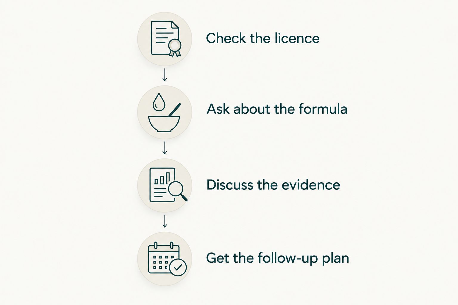 Four checks before booking an IV drip, from licence verification to follow-up planning