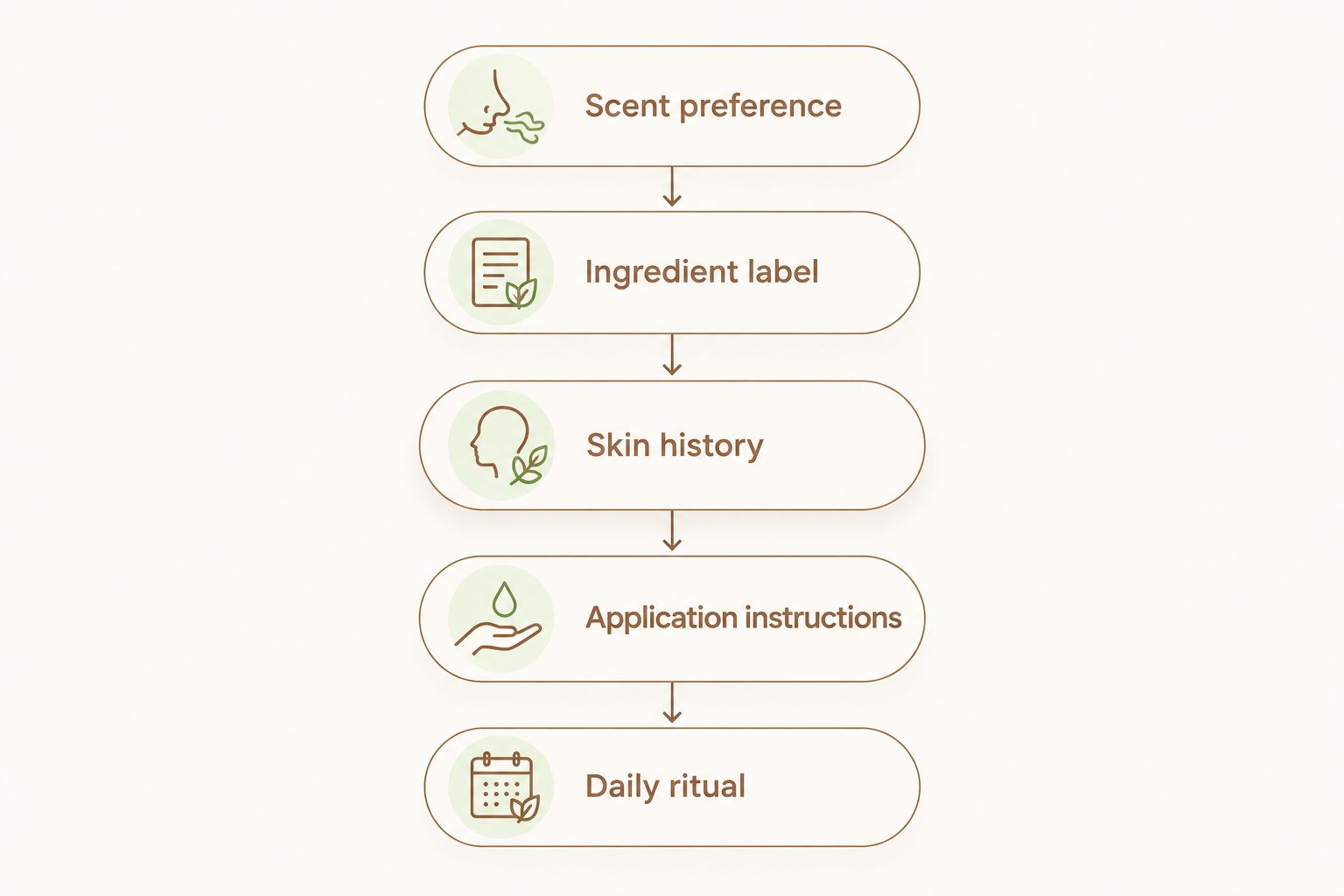 Five considerations for choosing perfume oil, from scent preference to a daily ritual