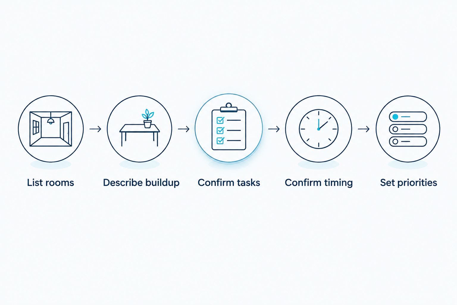 Five steps for getting a useful deep-clean estimate, from listing rooms to setting priorities.