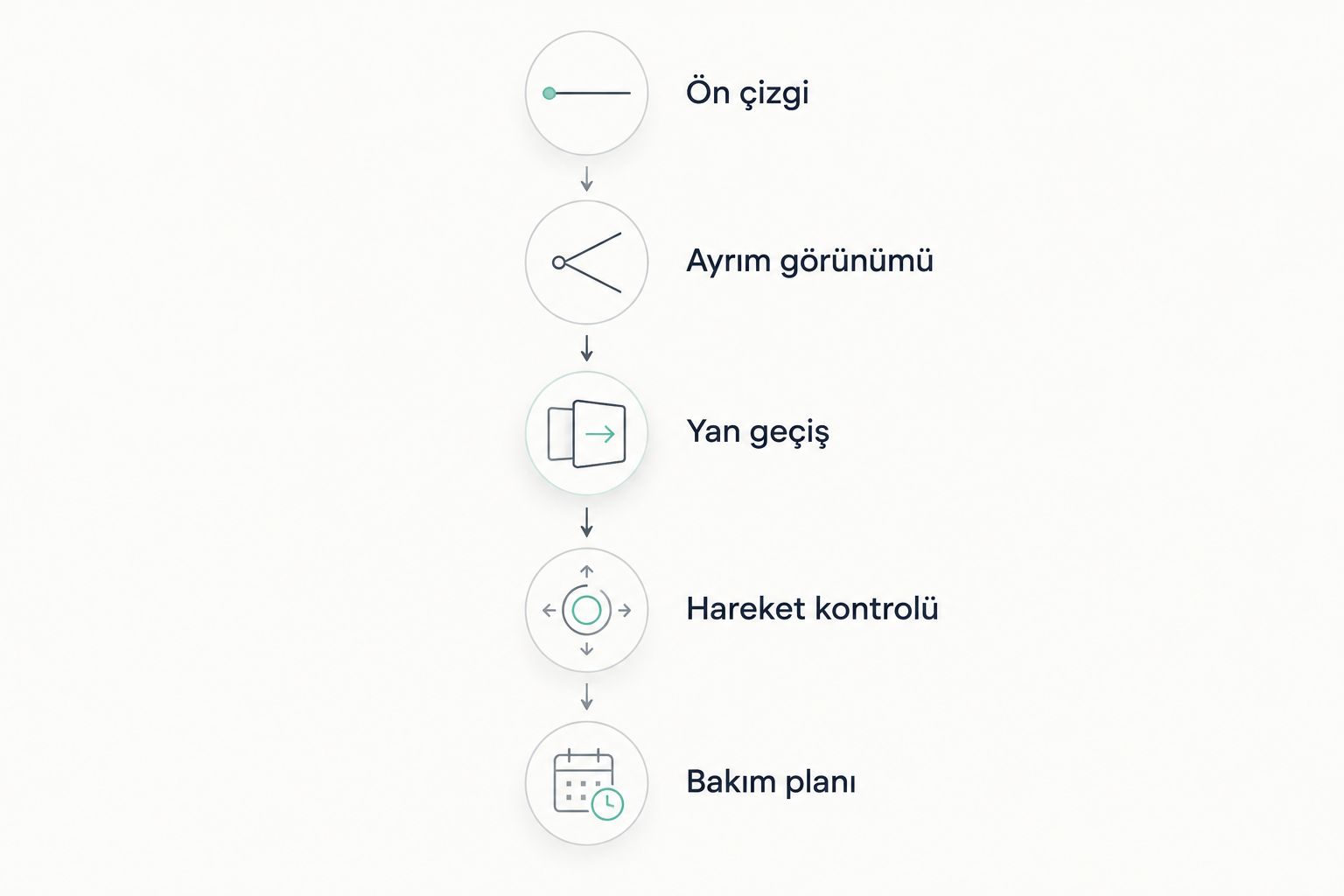 Protez saç seçiminde ön çizgiden bakım planına uzanan görünüm kontrolü