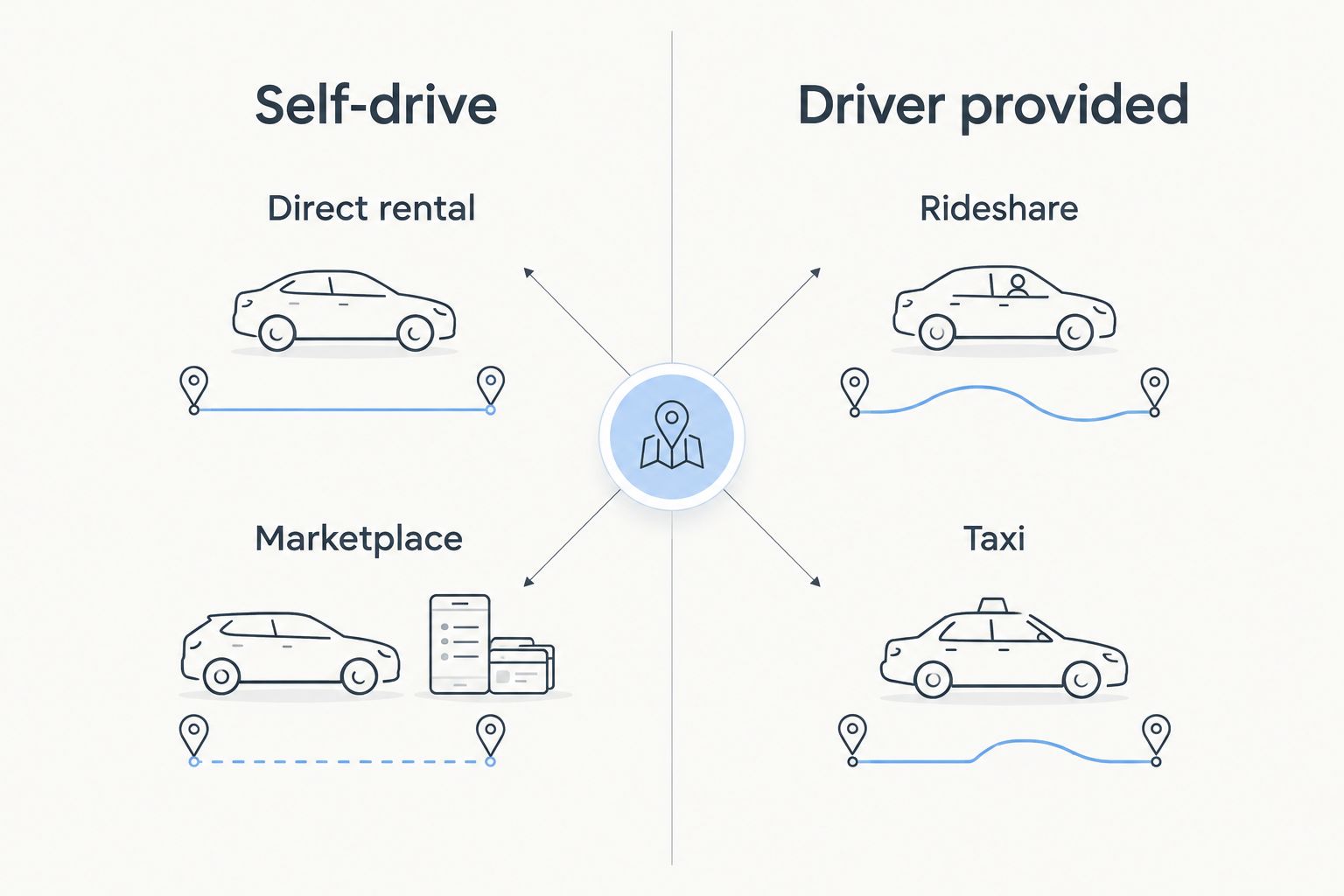 Self-drive options compared with transportation where a driver is provided