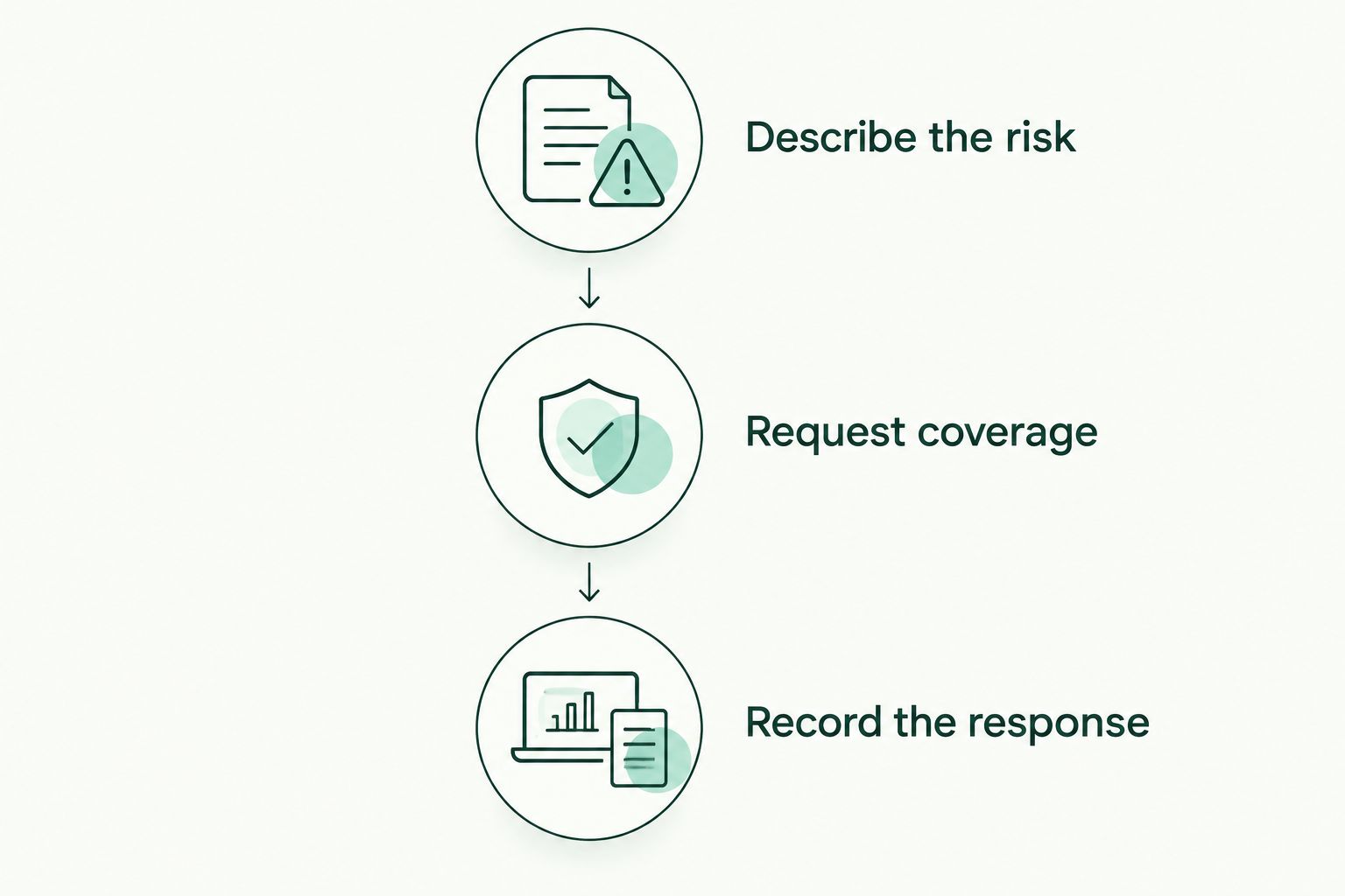 Three steps for raising a workload concern through approved workplace channels
