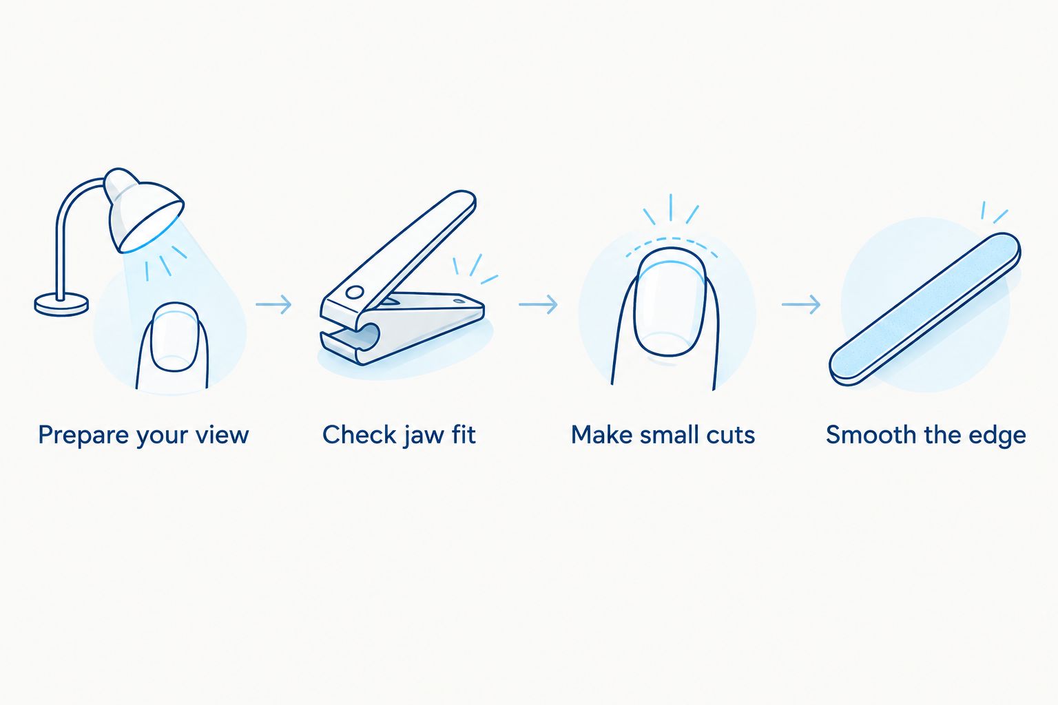 Four steps for controlled toenail trimming, from seeing the edge clearly to smoothing it