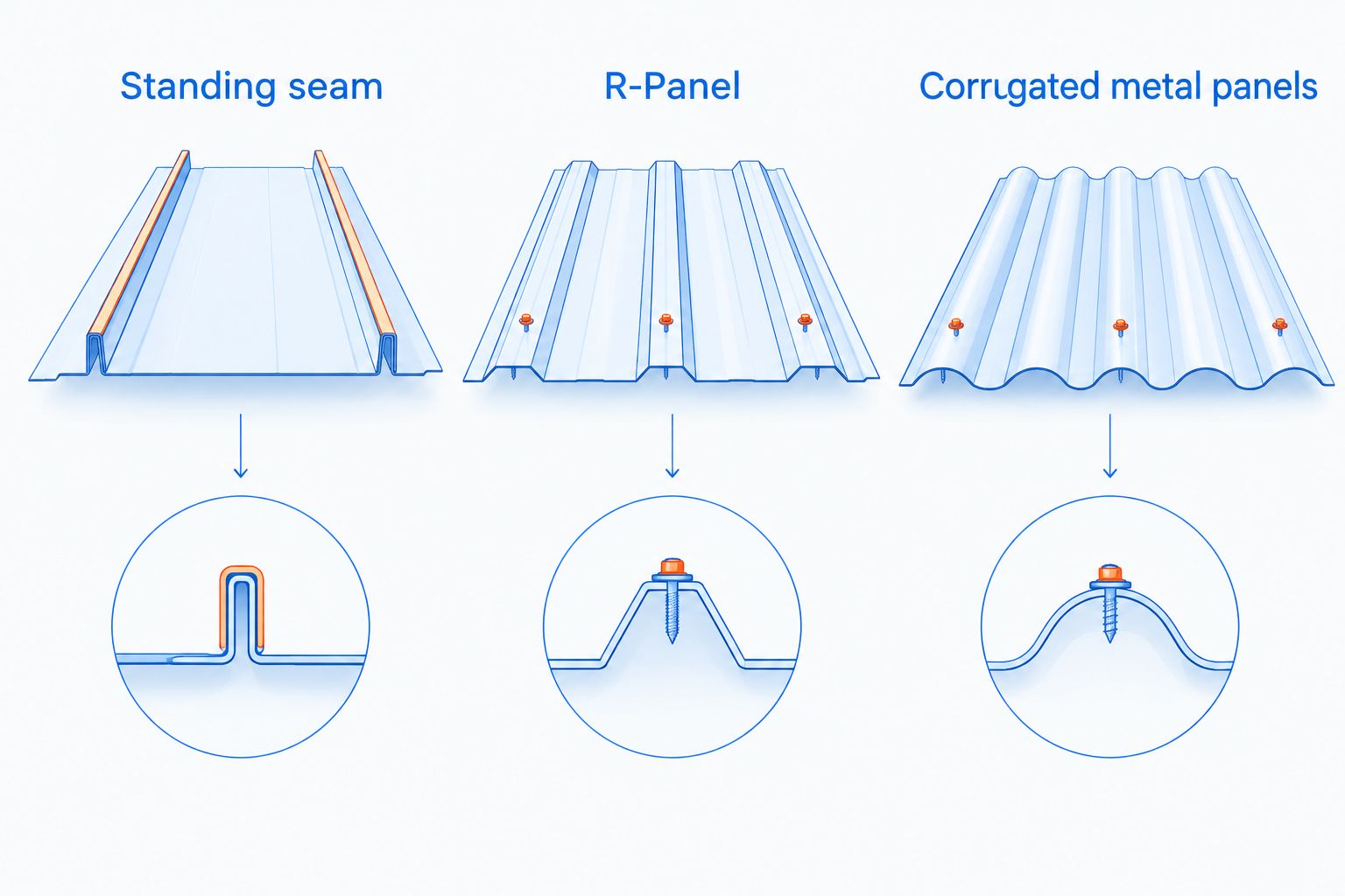 Standing seam, R-Panel, and corrugated metal profiles compared by shape and fastening method