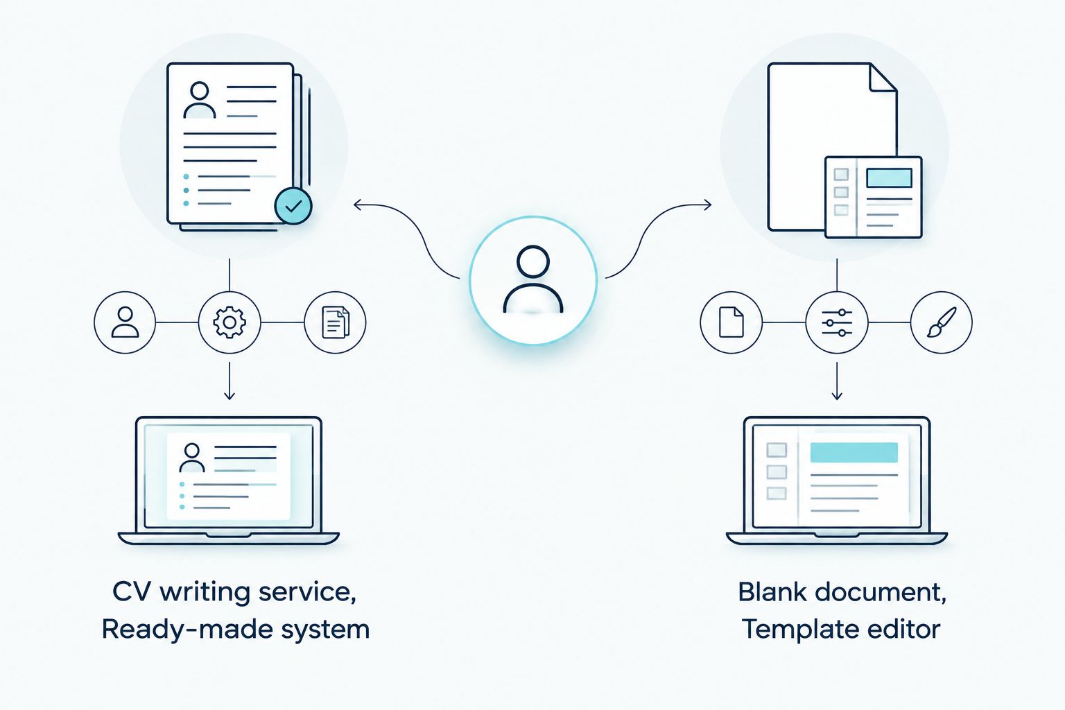 Two-column comparison of CV-writing help and independent CV-building options