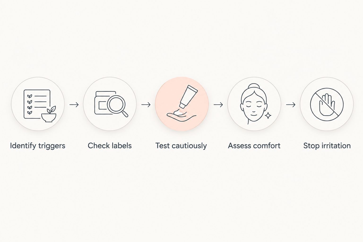 Five steps for choosing deodorant while checking ingredients and watching for irritation