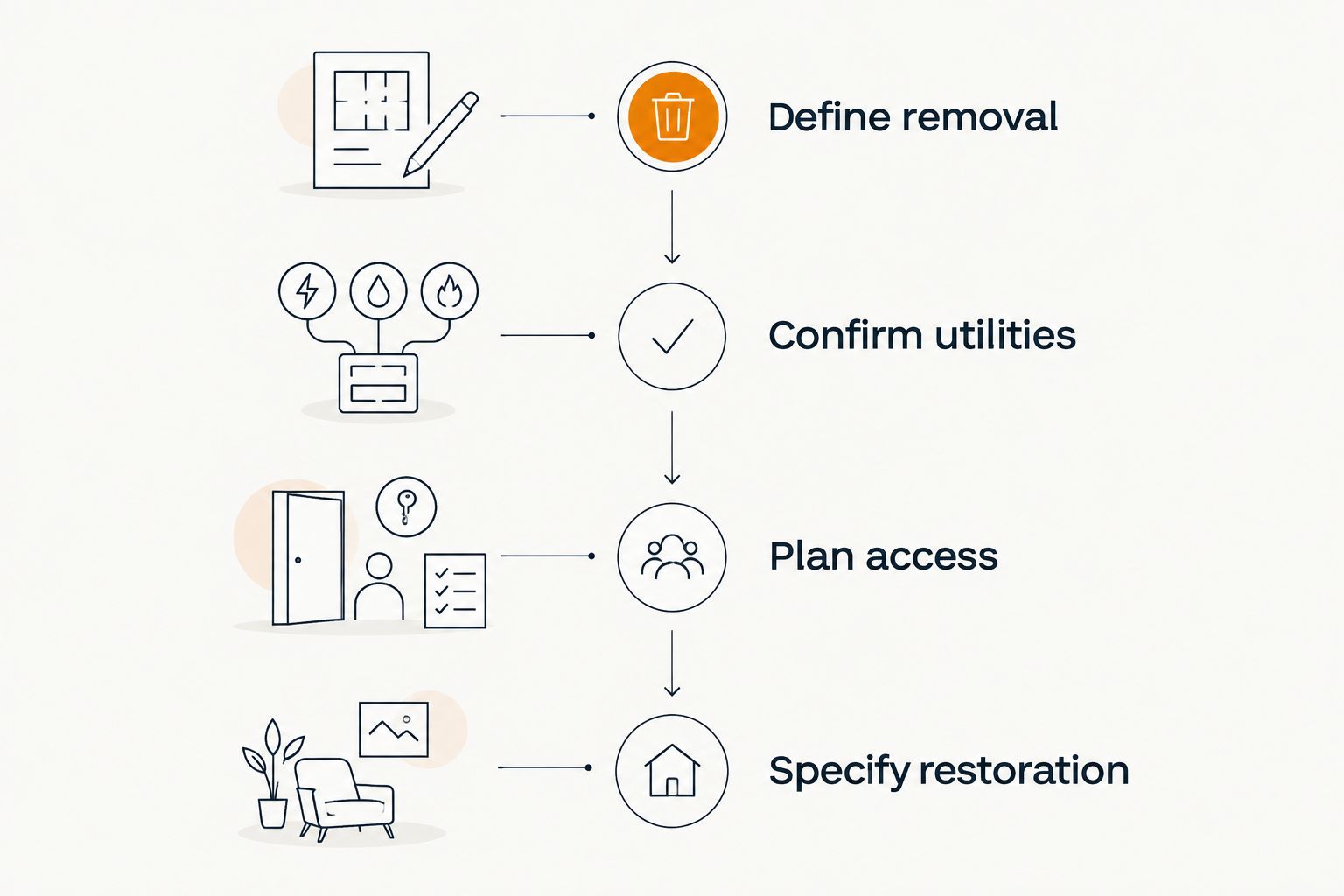Four planning phases for pool removal, from defining removal to specifying restoration