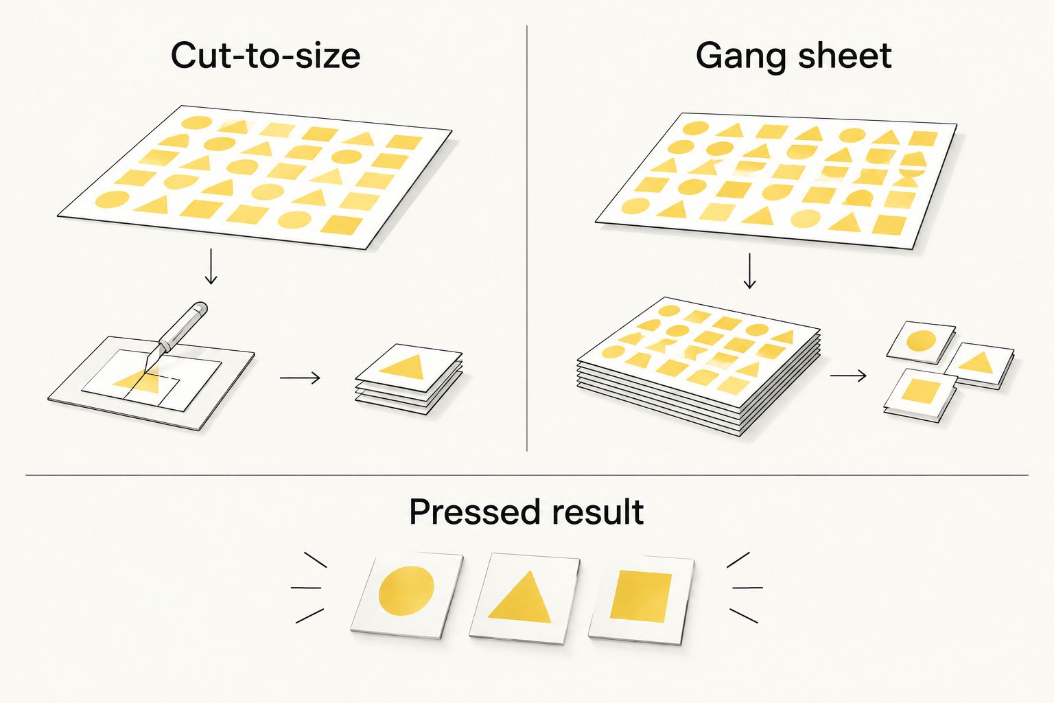 Cut-to-size and gang-sheet formats leading to a pressed-result check