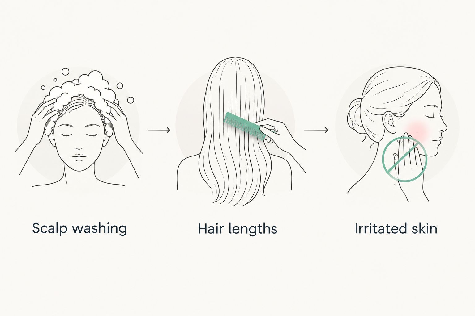 Three tool-use choices for scalp washing, hair lengths and irritated skin.