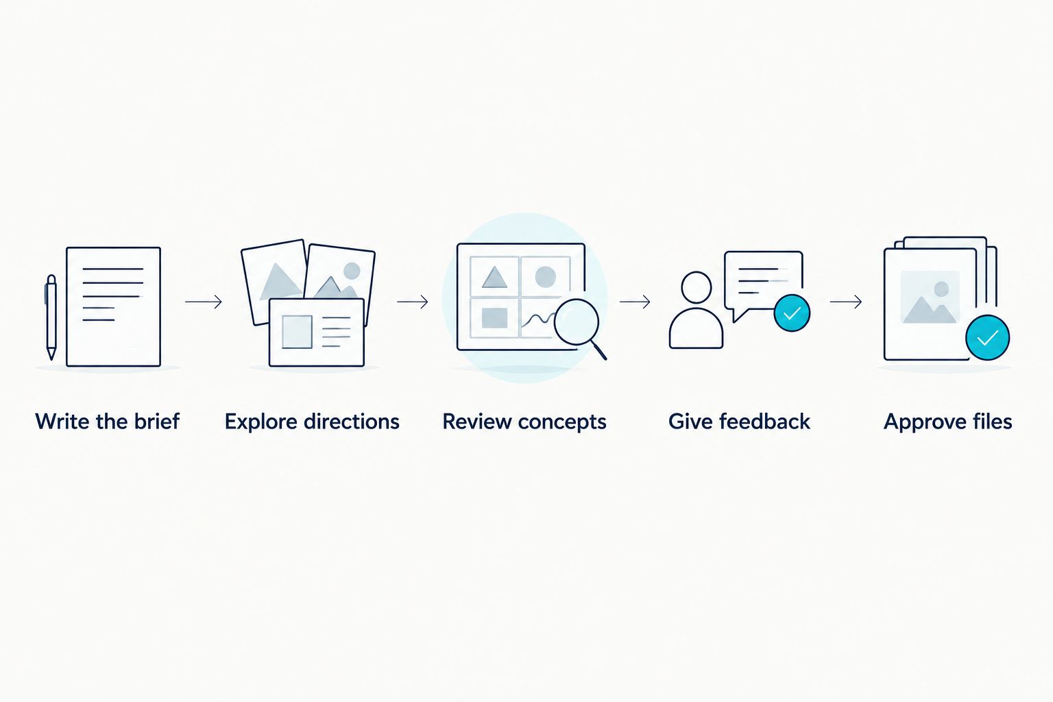 Logo design steps from writing the brief to approving the final files