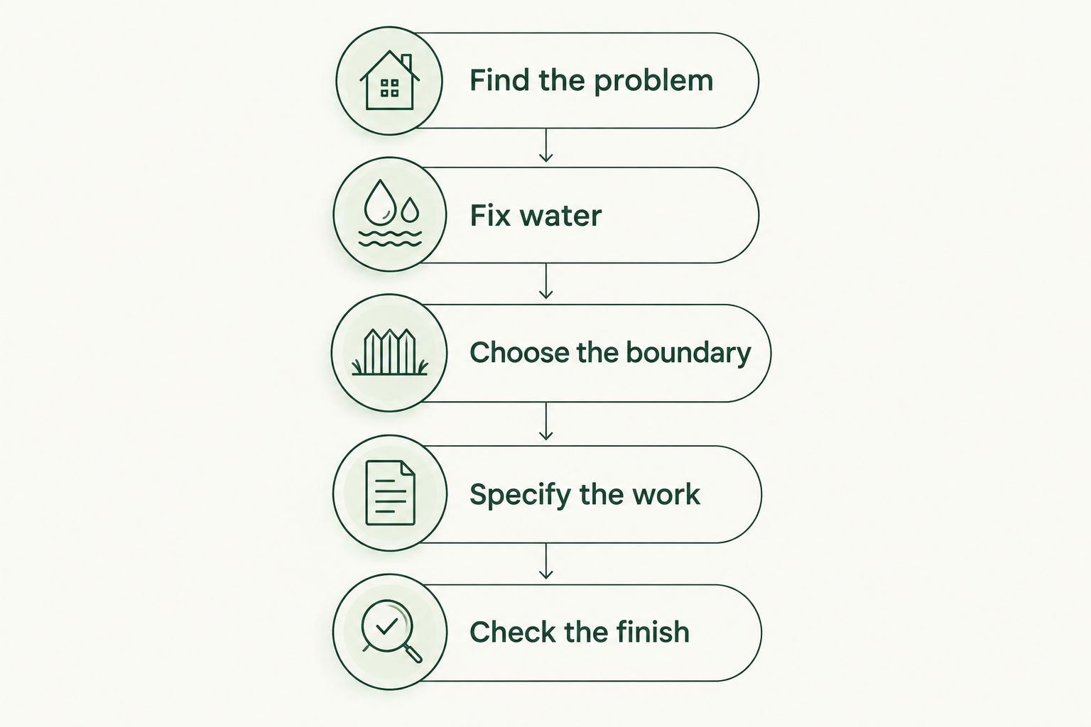 Five steps for deciding whether spray foam fits your home, from finding the problem to checking the finish.
