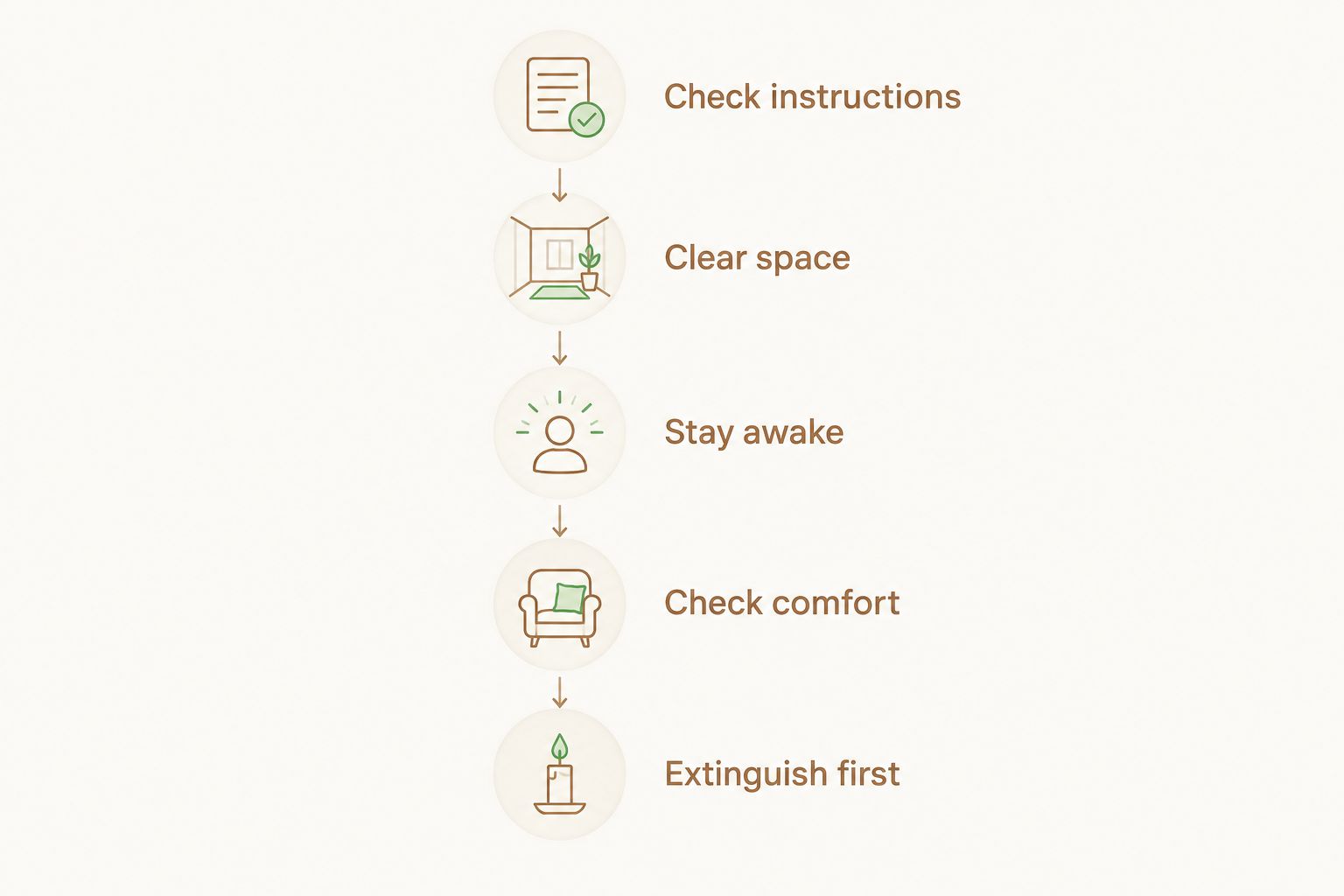 Five steps for a supervised bedroom candle ritual, ending with extinguishing the flame before bed.