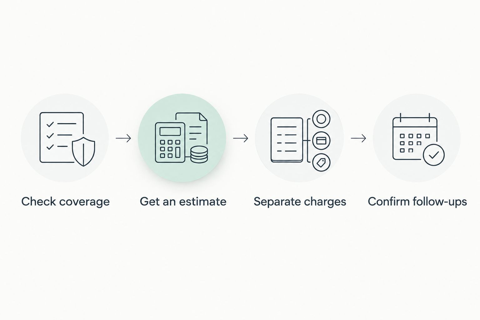 Steps for comparing online psychiatry estimates from coverage through follow-ups
