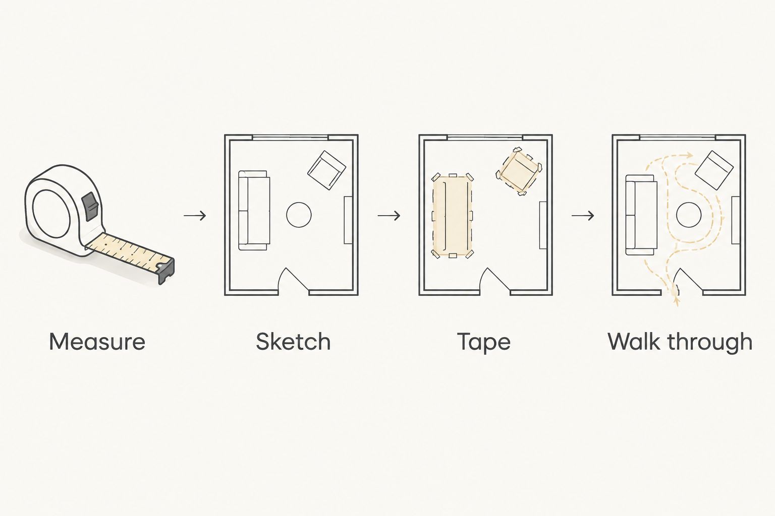 Room-planning sequence showing measurement, sketching, taped footprints, and a walking test.