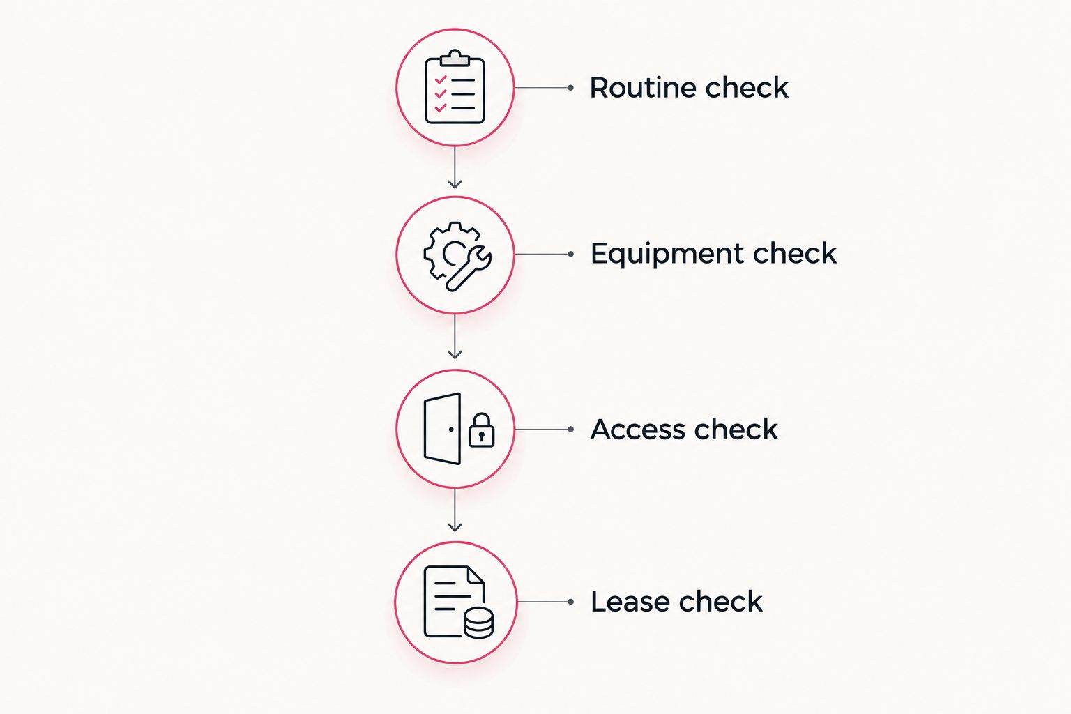 Four checks for evaluating an apartment fitness center before signing a lease
