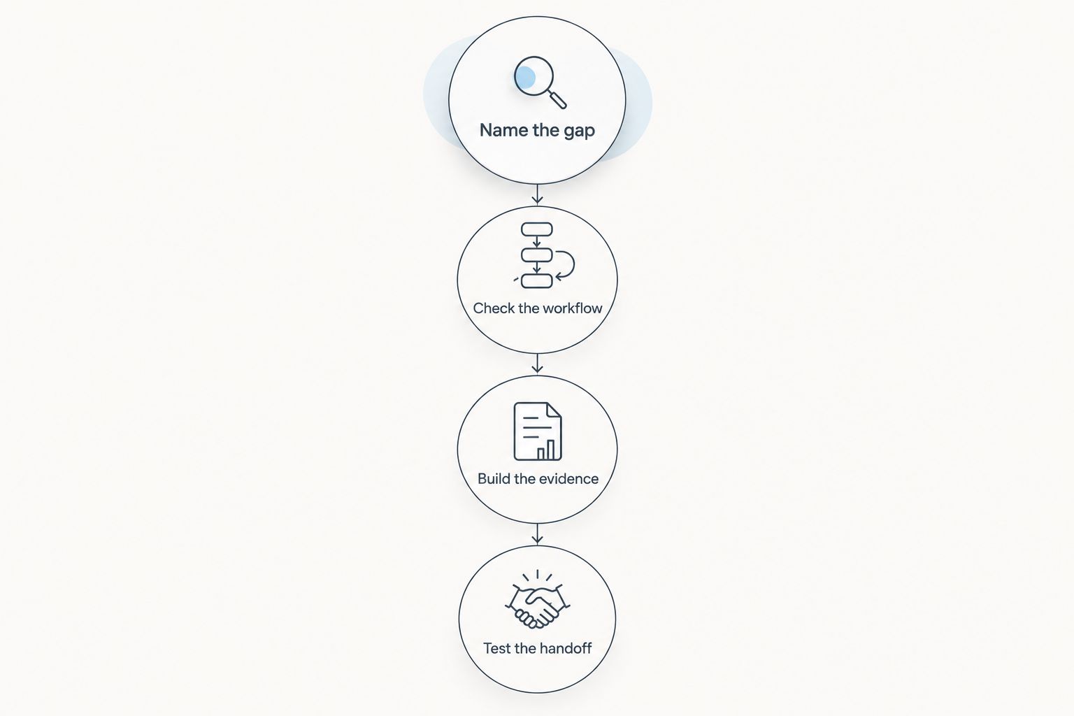 Four steps for choosing and checking an athlete recruiting profile