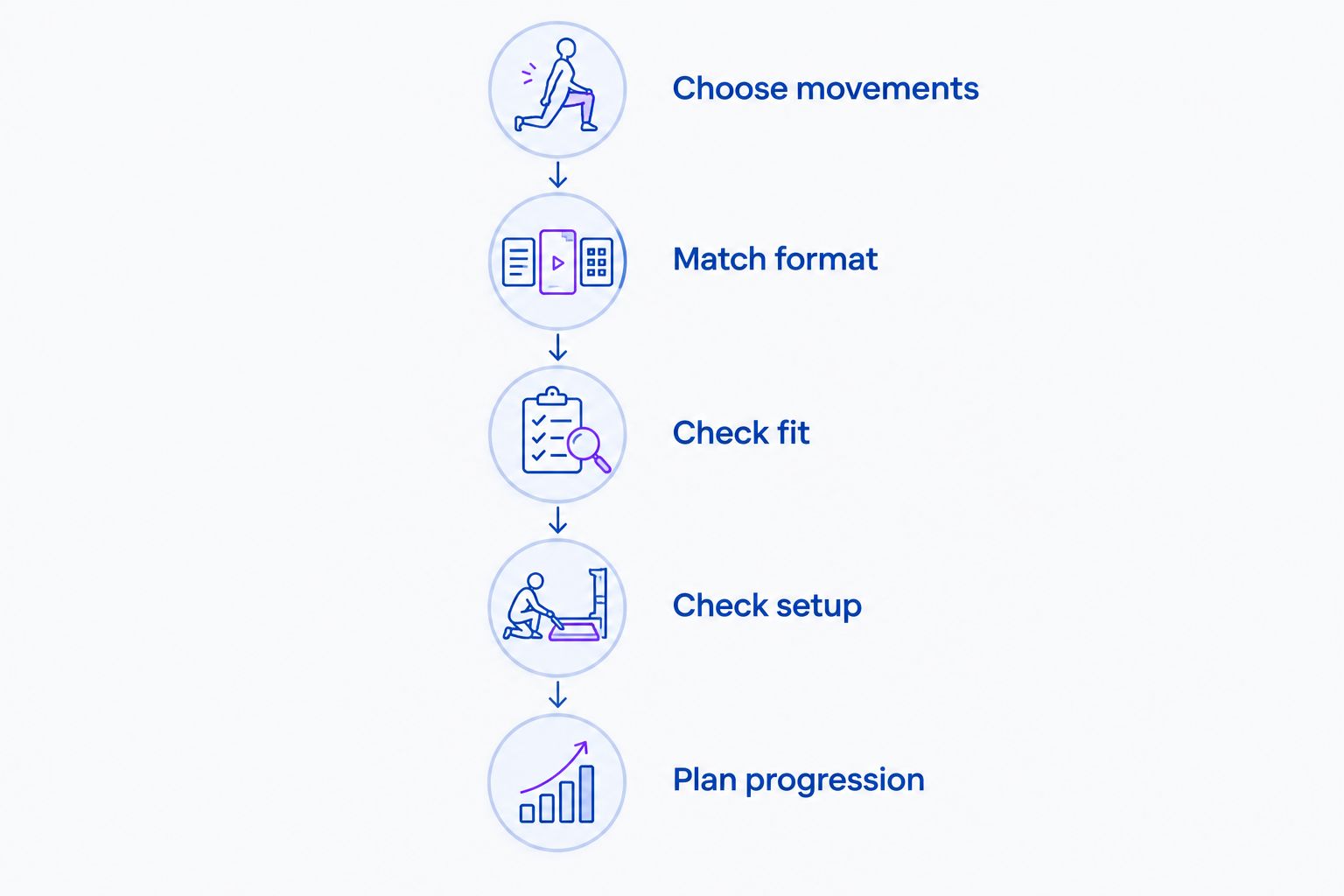 Five steps for choosing resistance bands, from exercise selection to progression