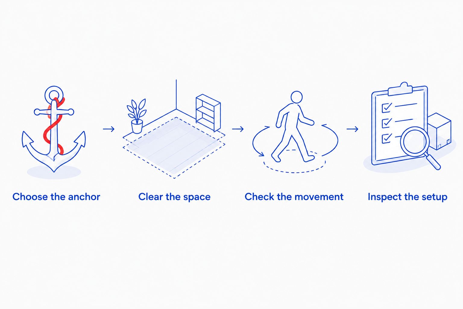 Four checks for a home suspension setup, from choosing the anchor to inspecting the equipment