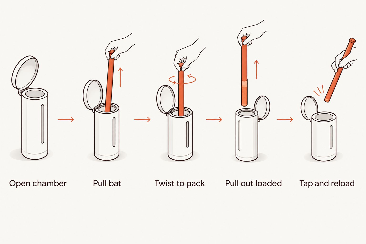 Five steps showing how to load and use a dugout