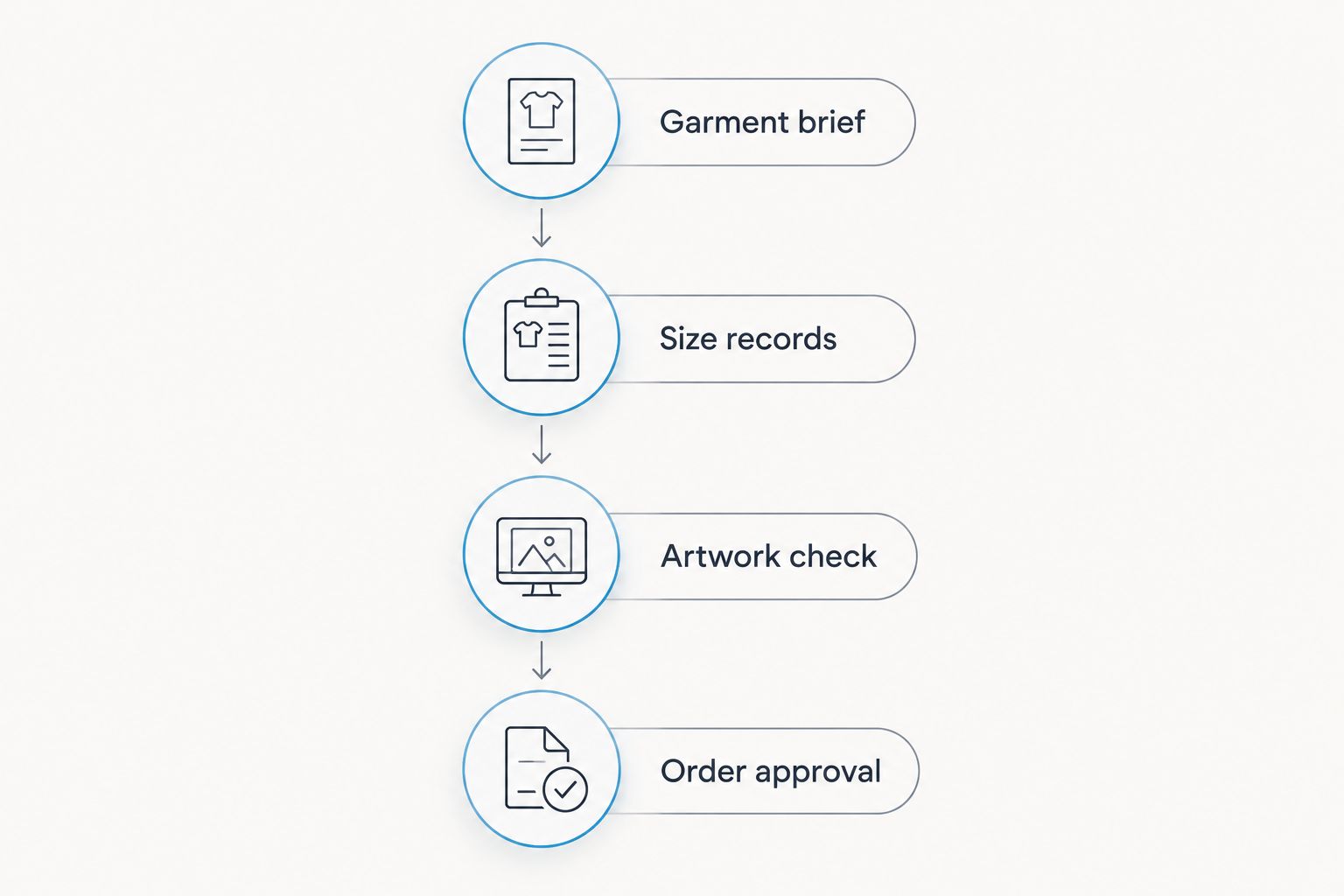 Four steps for comparing custom sportswear suppliers, from garment brief to order approval