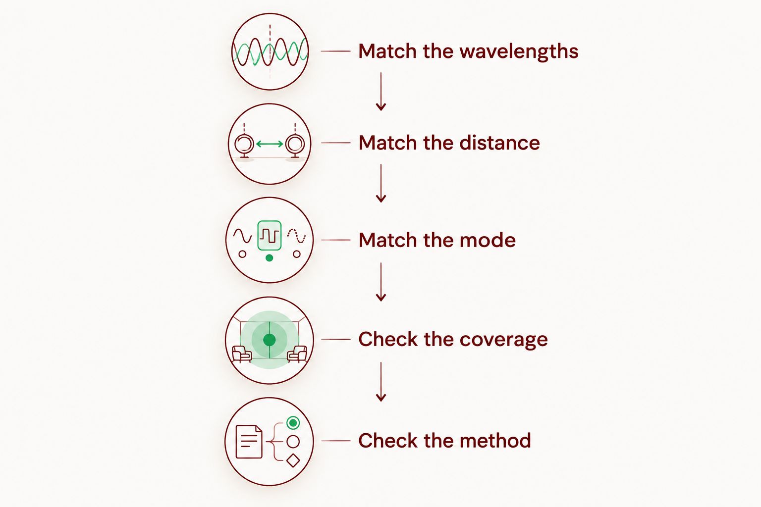 Five checks for comparing measured light output across devices